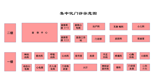 門診集中�?_副本.png 門診集中�?_副本.png